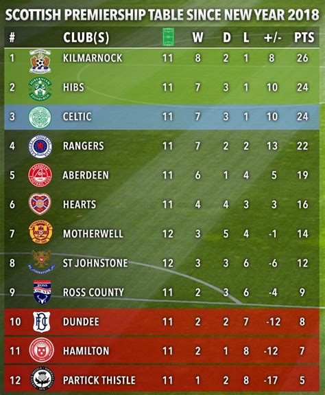 spl scores yesterday|scottish premiership scores tonight.